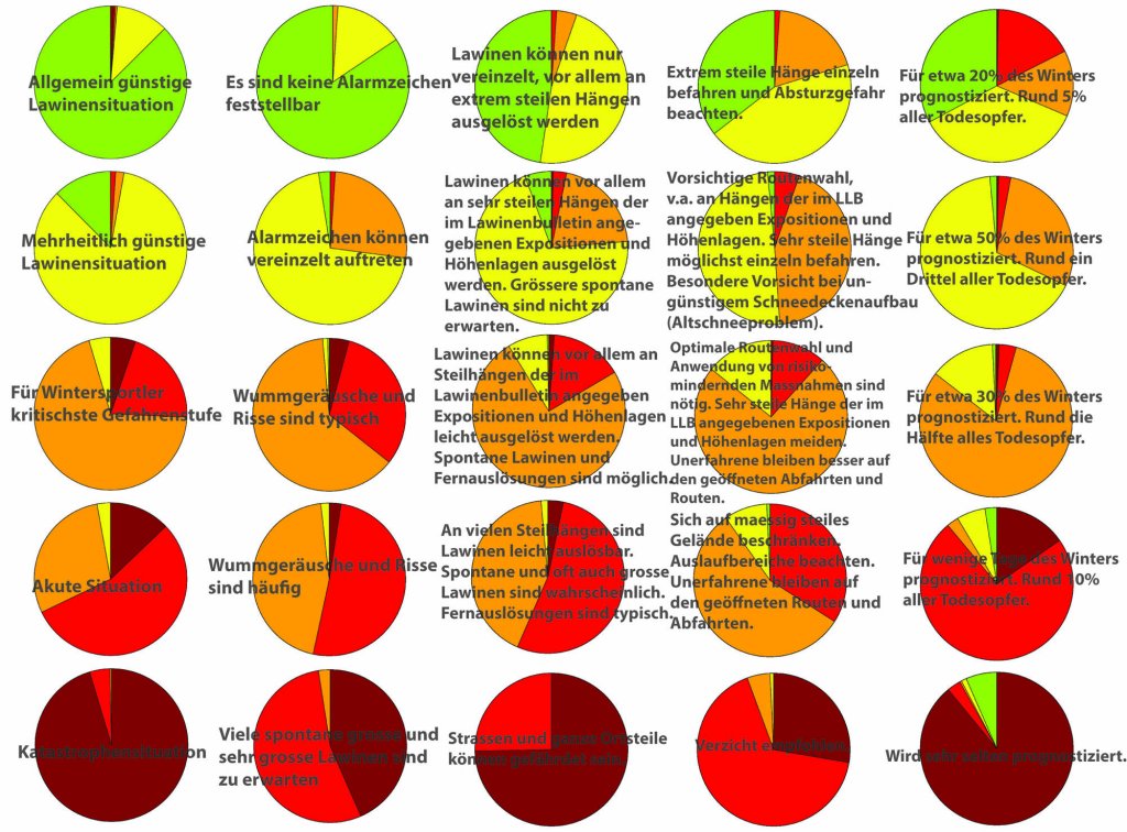 The answers to the individual questions as pie plots (see gallery for details)