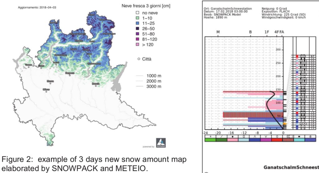 Snow Maps Models World of Science | Snowpack: Stability and variability | PowderGuide