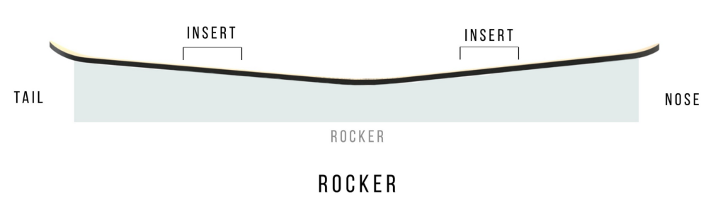 Interlo0cing Split Rocker Splittie of the Week | Shapes | PowderGuide